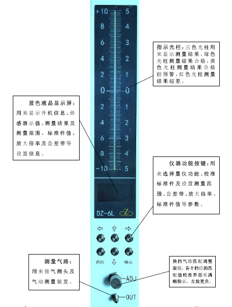 DZ-6L型電子柱氣電測微儀